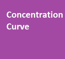 Concentration Curve